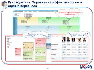-31-
Руководитель: Управление эффективностью и
оценка персонала
Оценка компетенций в
разрезе команды
Матрица эффективности
/потенциала
Оценка исполнения
каскадированных целей
 