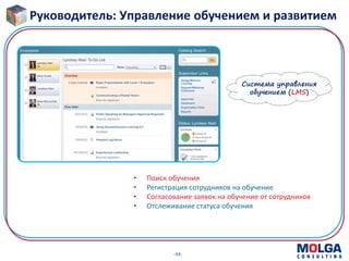 -34-
Руководитель: Управление обучением и развитием
• Поиск обучения
• Регистрация сотрудников на обучение
• Согласование заявок на обучение от сотрудников
• Отслеживание статуса обучения
Система управления
обучением (LMS)
 
