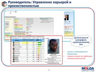 -35-
Руководитель: Управление карьерой и
преемственностью
• поиска и номинирования
преемников
• создания заявок на подбор для
ключевых должностей
Динамический
интерфейс,
предназначенный
для:
 