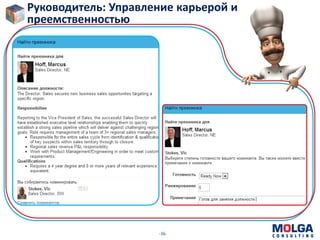 -36-
Руководитель: Управление карьерой и
преемственностью
 