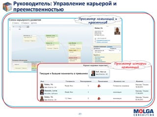 -37-
Просмотр номинаций и
преемников
Руководитель: Управление карьерой и
преемственностью
Просмотр истории
номинаций
 