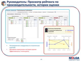 -40-
Руководитель: Просмотр рейтинга по
производительности, истории оценки
• Распределение сотрудников по полученным
оценкам
• Динамика изменения и история оценки
эффективности / потенциала
 