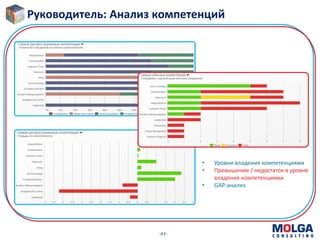 -43-
Руководитель: Анализ компетенций
• Уровни владения компетенциями
• Превышение / недостаток в уровне
владения компетенциями
• GAP-анализ
 