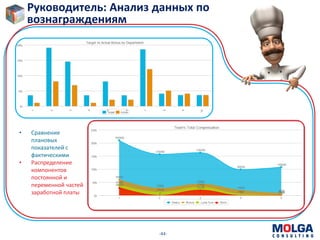 -44-
Руководитель: Анализ данных по
вознаграждениям
• Сравнение
плановых
показателей с
фактическими
• Распределение
компонентов
постоянной и
переменной частей
заработной платы
 