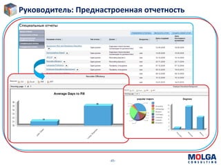 -45-
Руководитель: Преднастроенная отчетность
 