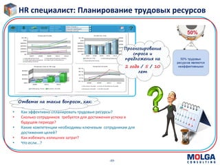 -49-
HR специалист: Планирование трудовых ресурсов
Прогнозирование
спроса и
предложения на
2 года / 5 / 10
лет
• Как эффективно спланировать трудовые ресурсы?
• Сколько сотрудников требуется для достижения успеха в
будущем периоде?
• Какие компетенции необходимы ключевым сотрудникам для
достижения целей?
• Как избежать излишних затрат?
• Что если...?
Ответы на такие вопросы, как:
 