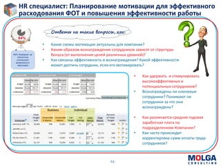 -51-
HR специалист: Планирование мотивации для эффективного
расходования ФОТ и повышения эффективности работы
Ответы на такие вопросы, как:
• Какие схемы мотивации актуальны для компании?
• Каким образом вознаграждения сотрудников зависят от структуры
бонуса (от выполнения целей различных уровней)?
• Как связаны эффективность и вознаграждения? Какой эффективности
может достичь сотрудник, если его мотивировать?
• Как удержать и стимулировать
высокоэффективных и
потенциальных сотрудников?
• Вознаграждены ли ключевые
сотрудники? Понимают ли
сотрудники за что они
вознаграждены?
• Как различается средняя годовая
заработная плата по
подразделениям Компании?
• Как часто происходит
корректировка сумм оплаты труда
сотрудников?
 