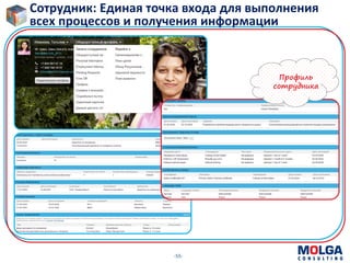 -55-
Сотрудник: Единая точка входа для выполнения
всех процессов и получения информации
Профиль
сотрудника
 