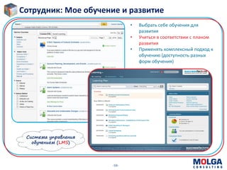 -59-
Сотрудник: Мое обучение и развитие
• Выбрать себе обучения для
развития
• Учиться в соответствии с планом
развития
• Применять комплексный подход к
обучению (доступность разных
форм обучения)
Система управления
обучением (LMS)
 