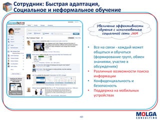 -60-
Сотрудник: Быстрая адаптация,
Социальное и неформальное обучение
Увеличение эффективности
обучения с использованием
социальной сети JAM
• Все на связи - каждый может
общаться и обучаться
(формирование групп, обмен
знаниями, участие в
обсуждениях)
• Различные возможности поиска
информации
• Конфиденциальность и
безопасность
• Поддержка на мобильных
устройствах
 
