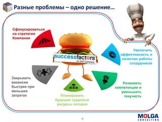 -9-
Закрывать
вакансии
быстрее при
меньших
затратах
Увеличить
эффективность и
качество работы
сотрудников
Развивать
компетенции и
уменьшить
текучестьПланировать
будущие трудовые
ресурсы сегодня
Сфокусироваться
на стратегии
Компании
Разные проблемы – одно решение…
 