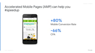 Proprietary + ConfidentialProprietary + Confidential
Accelerated Mobile Pages (AMP) can help you
#speedup
Source: Ampproject.org
+80%
Mobile Conversion Rate
-66%
CPA
 