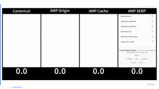 Proprietary + ConfidentialProprietary + Confidential
Source: Ampproject.org
 