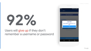 Proprietary + ConfidentialProprietary + Confidential
Users will give up if they don’t
remember a username or password
92%
 