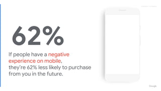 Proprietary + ConfidentialProprietary + Confidential
If people have a negative
experience on mobile,
they’re 62% less likely to purchase
from you in the future.
62%
 