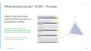 Proprietary + ConfidentialProprietary + Confidential
Source: Think With Google | DDMA.nl - https://cromaturitytest.nl/
What should you do? #CRO - Process
vidaXL’s test-and-learn
culture drives success in a
competitive market
Returning visitors’ conversion rate +10%
Number of returning visitors +18%
Established a research-driven user
experience strategy and gegan conducting
between three and five A/B tests per week
 