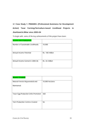 3.1 Case Study 1: PRADAN’s (Professional Assistance for Development

Action)     Tasar     Farming/Sericulture-based     Livelihood   Projects     in

Jharkhand & Bihar since 2003-04

To begin with, some of the key achievements of this project have been:

Income and Employment

Number of Sustainable Livelihoods      10,000



Annual Income Potential                Rs. 100 million



Annual Income Earned in 2005-06        Rs. 65 million




Some of the

Assets Created

Natural Forests Rejuvenated and        10,000 hectares

Maintained



Tasar Egg Production Units Promoted    360



Yarn Production Centres Created        56




Centre for Civil Society                                                 10
 