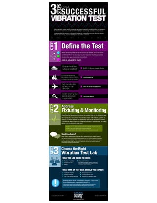 3 Steps for a Successful Vibration Test [Infographic]