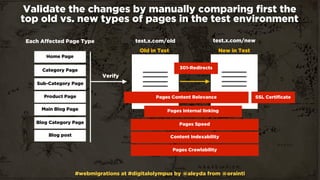 #webmigrations at #digitalolympus by @aleyda from @orainti
Validate the changes by manually comparing ﬁrst the  
top old v...