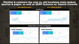 #webmigrations at #digitalolympus by @aleyda from @orainti
Monitor & compare the new vs. old locations main ranked
queries...
