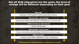 #webmigrations at #digitalolympus by @aleyda from @orainti
Not all Web migrations are the same, the level of  
change will...