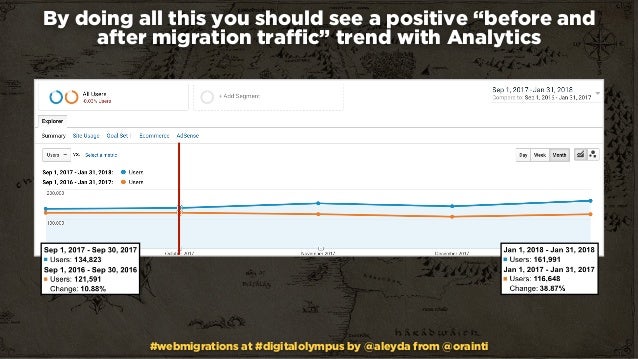 the ultimate seo guide for successful web migrations at digitalolymp