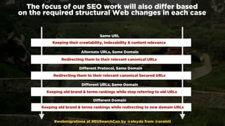 The SEO Guide for Successful Web migrations #EUSearchCon