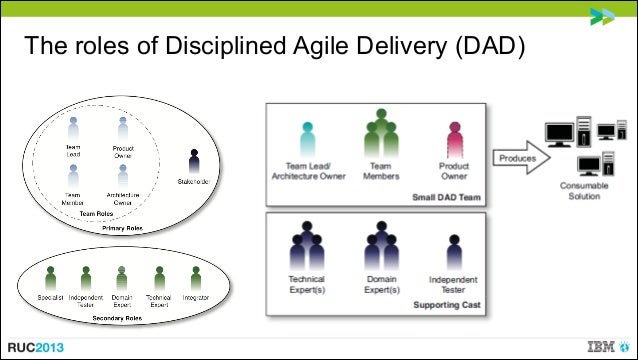 Successful agile teams at scale
