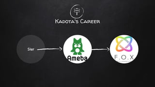 Kadota's Career
SIer
 