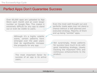 The Successful App CycleThe Successful App Cycle
Perfect Apps Don’t Guarantee Success
Over 60,000 apps are uploaded to App...