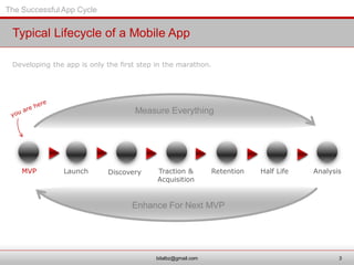 The Successful App CycleThe Successful App Cycle
Developing the app is only the first step in the marathon.
Typical Lifecy...