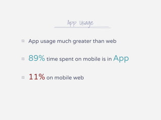 App Usage
▧ App usage much greater than web
▧ 89% time spent on mobile is in App
▧ 11% on mobile web
 