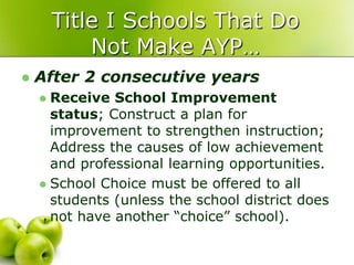 Title I Schools That Do
            Not Make AYP…
   After 2 consecutive years
     Receive School Improvement
      status; Construct a plan for
      improvement to strengthen instruction;
      Address the causes of low achievement
      and professional learning opportunities.
     School Choice must be offered to all
      students (unless the school district does
      not have another “choice” school).
 