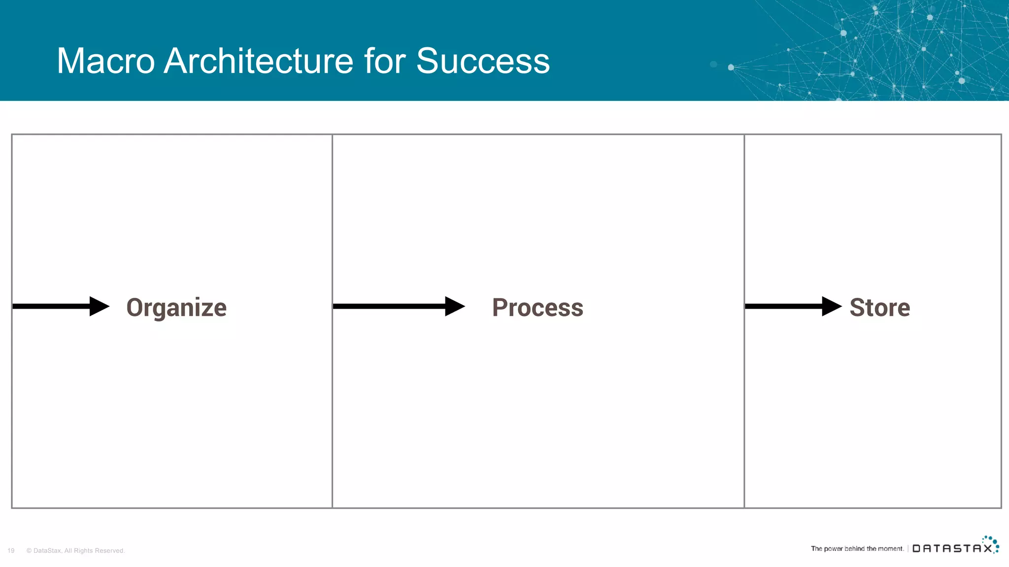 © DataStax, All Rights Reserved.19
Organize Process Store
Macro Architecture for Success
 