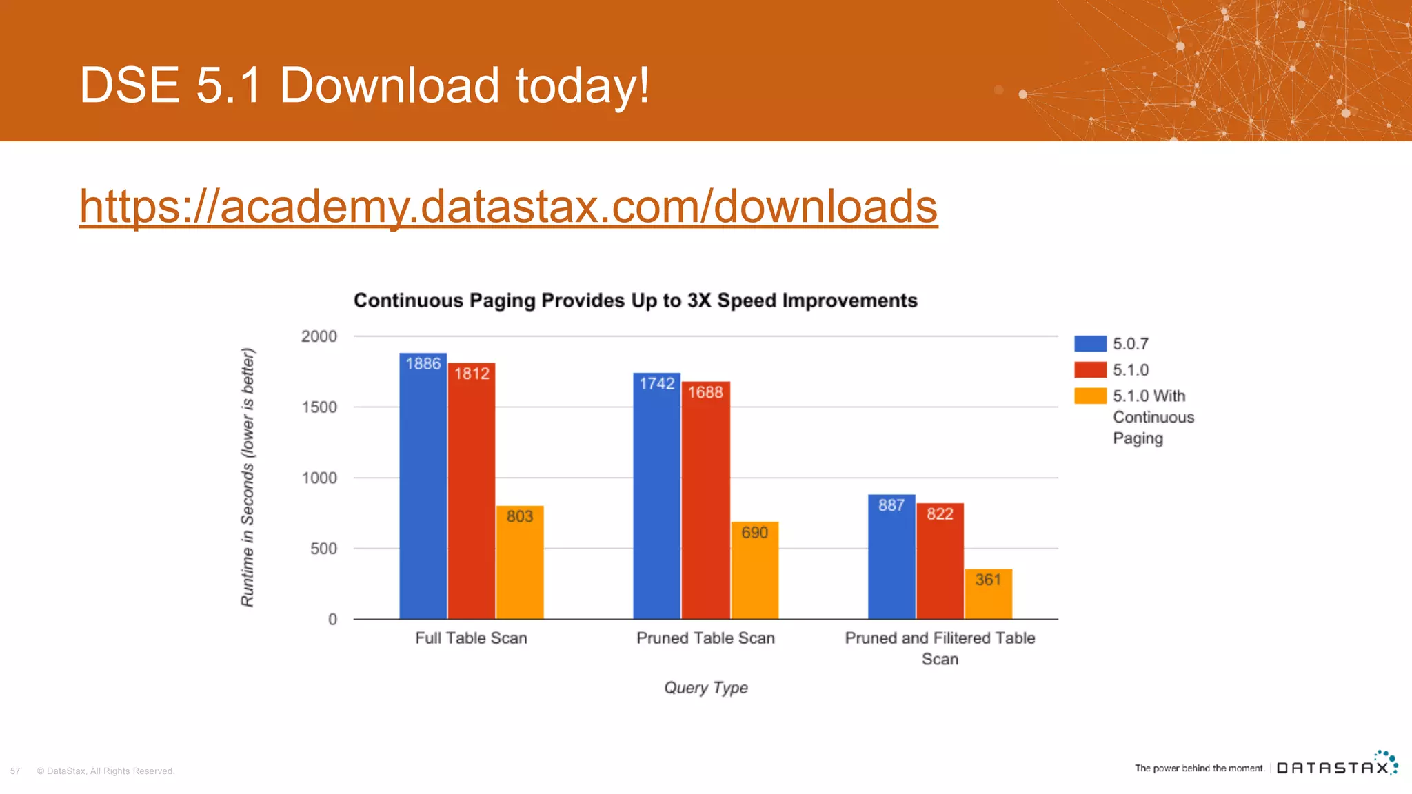 © DataStax, All Rights Reserved.57
DSE 5.1 Download today!
https://academy.datastax.com/downloads
 