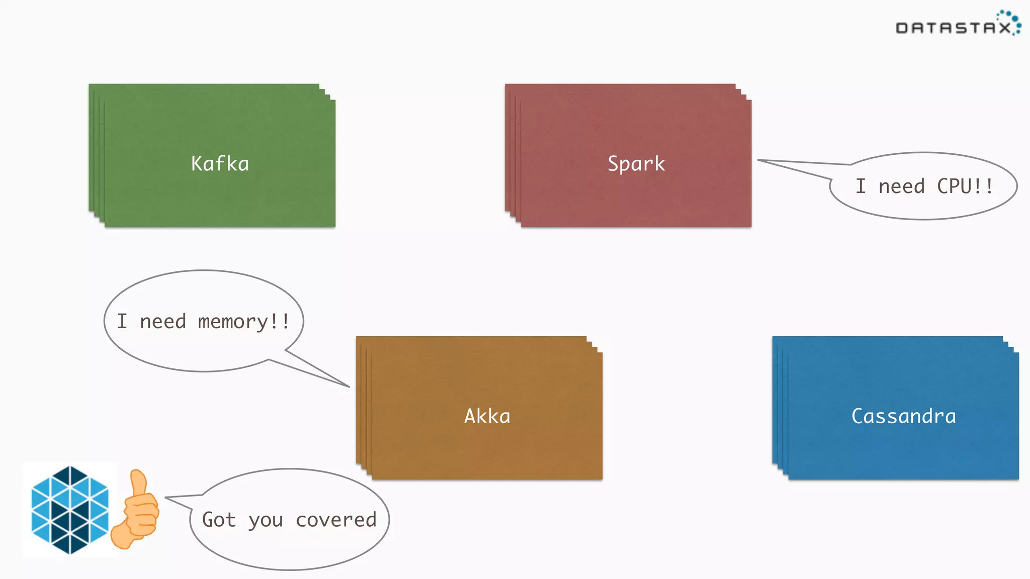 CassandraAkka
SparkKafkaKafkaKafkaKafka
SparkSparkSpark
AkkaAkkaAkka
CassandraCassandraCassandra
I need CPU!!
I need memory!!
Got you covered
 
