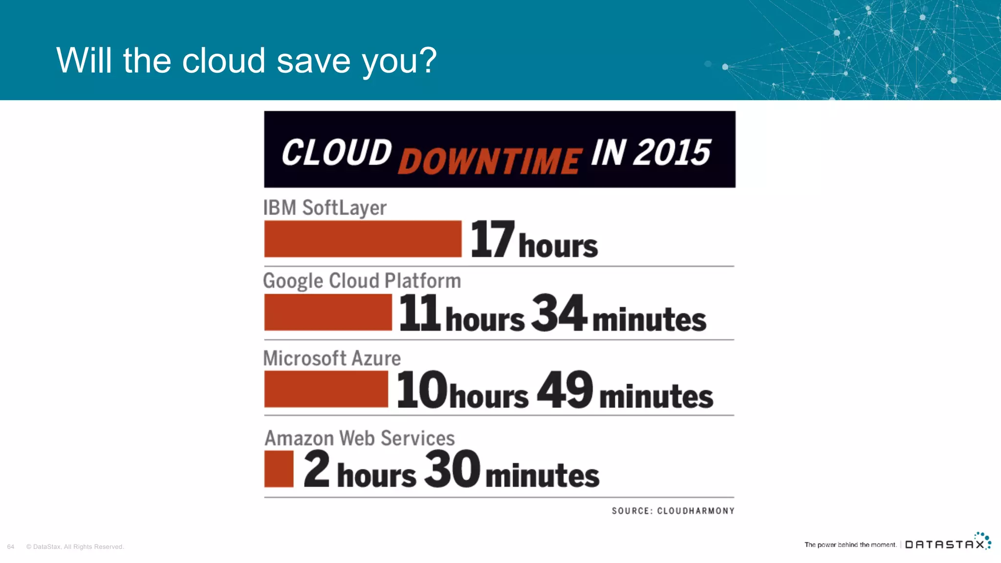 © DataStax, All Rights Reserved.64
Will the cloud save you?
 