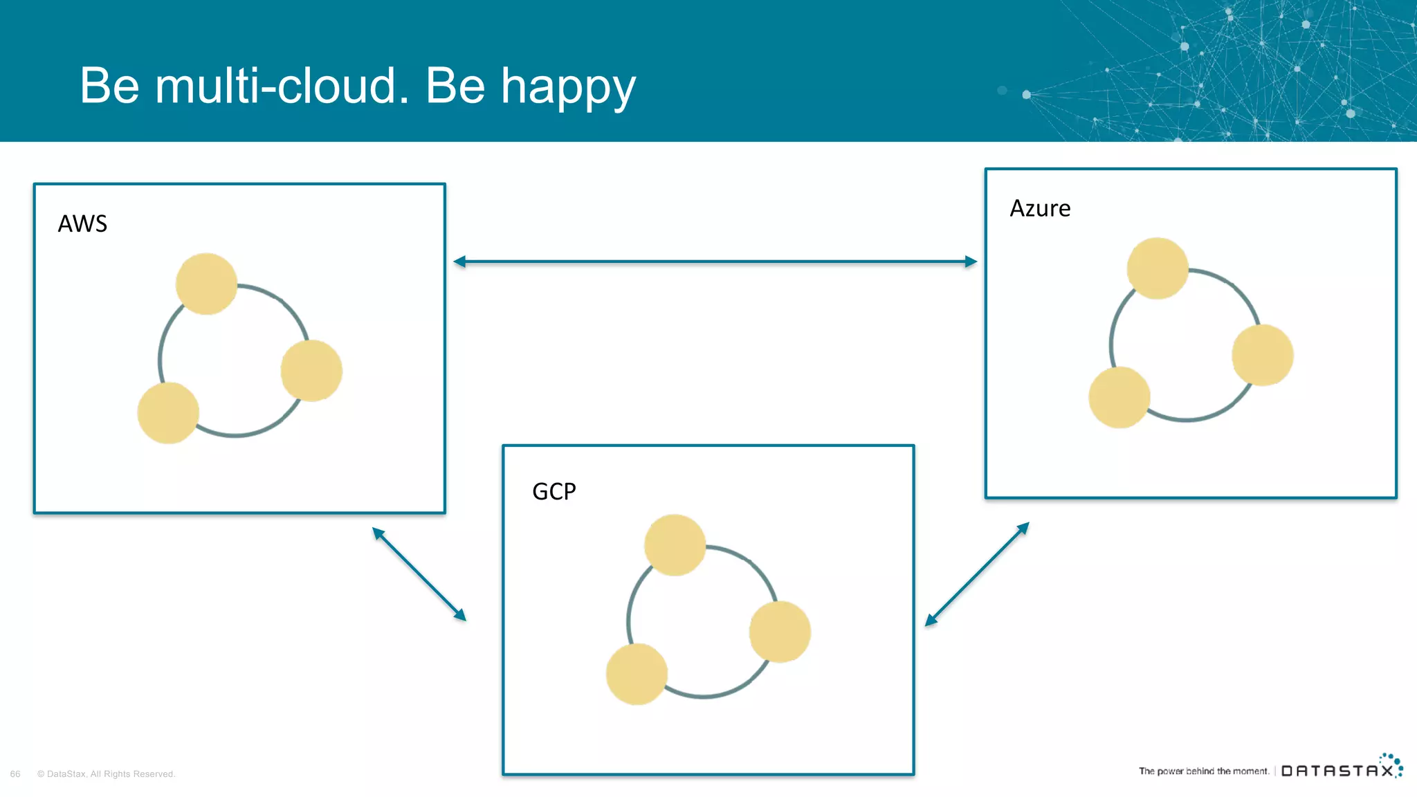 © DataStax, All Rights Reserved.66
Be multi-cloud. Be happy
AWS
GCP
Azure
 