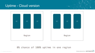 © DataStax, All Rights Reserved.12
Uptime - Cloud version
AZ AZ AZ
Region
AZ AZ AZ
Region
0% chance of 100% uptime in one region
 