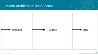 © DataStax, All Rights Reserved.19
Organize Process Store
Macro Architecture for Success
 