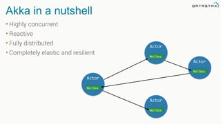 Akka in a nutshell
• Highly concurrent
• Reactive
• Fully distributed
• Completely elastic and resilient
Actor
Mailbox
Actor
Mailbox
Actor
Mailbox
Actor
Mailbox
 