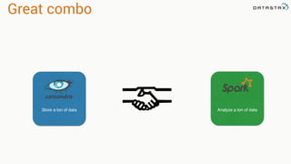 Great combo
Store a ton of data Analyze a ton of data
 