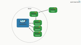 Executer
Master
Worker
Executer
Executer
Server
 