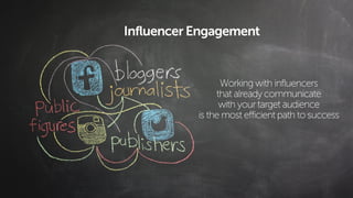 Successful B2B Content Marketing by Caliber - ArabNet Beirut 2015