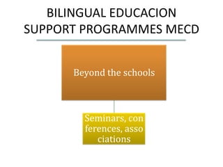 BILINGUAL EDUCACION
SUPPORT PROGRAMMES MECD


      Beyond the schools



        Seminars, con
        ferences, asso
           ciations
 