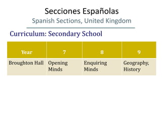 Secciones Españolas
        Spanish Sections, United Kingdom
Curriculum: Secondary School

    Year            7          8           9
Broughton Hall Opening   Enquiring   Geography,
               Minds     Minds       History
 