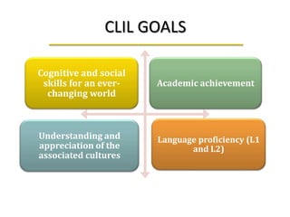 CLIL GOALS

Cognitive and social
 skills for an ever-   Academic achievement
  changing world



Understanding and      Language proficiency (L1
appreciation of the           and L2)
associated cultures
 