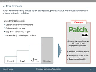 American Marketing Association
SUBSECTION TITLE
15
4) Poor Execution
Why So Many Brand Extensions Fail
Even when everything makes sense strategically, poor execution will almost always doom
a brand extension to failure
Example
Demand Supply
Brand
Relevance Execution
Community-specific news,
information and
engagement platform…
•  Flawed business model
•  Overly-ambitious launch
•  Poor content quality
!   Lack of clarity on goals/path forward
Underlying Components:
!   Lack of senior-level commitment
!   Culture gets in the way
!   Capabilities are not up to par
 