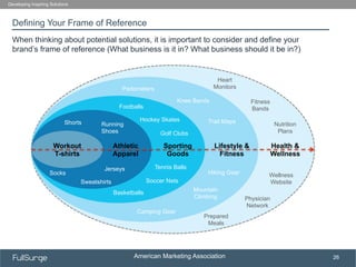 American Marketing Association
SUBSECTION TITLE
26
Defining Your Frame of Reference
Developing Inspiring Solutions
When thinking about potential solutions, it is important to consider and define your
brand’s frame of reference (What business is it in? What business should it be in?)
Workout
T-shirts
Sporting
Goods
Athletic
Apparel
Lifestyle &
Fitness
Health &
Wellness
Pedometers
Running
Shoes
Jerseys
Shorts
Socks
Sweatshirts
Footballs
Golf Clubs
Hockey Skates
Basketballs
Tennis Balls
Soccer Nets
Knee Bands
Trail Maps
Hiking Gear
Mountain
Climbing
Camping Gear
Prepared
Meals
Physician
Network
Wellness
Website
Nutrition
Plans
Fitness
Bands
Heart
Monitors
 
