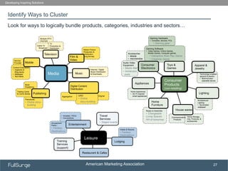 American Marketing Association
SUBSECTION TITLE
27
Identify Ways to Cluster
Developing Inspiring Solutions
Look for ways t...